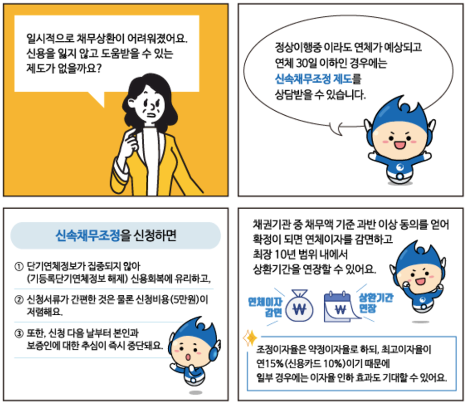 신속채무조정에 대한 설명