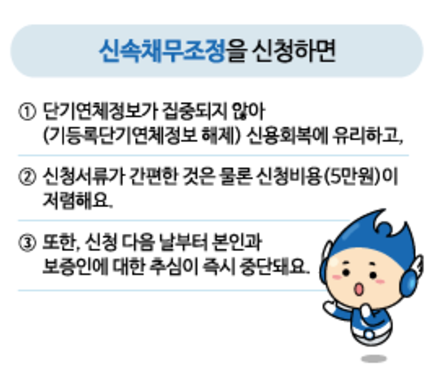 신속채무조정에 대한 설명