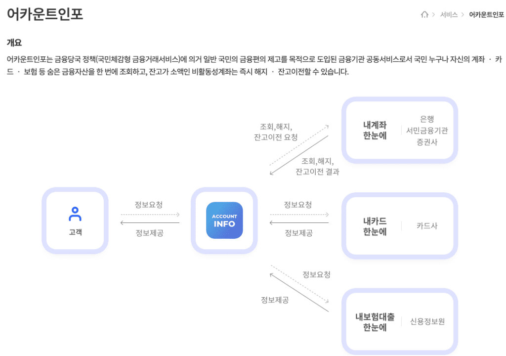 어카운트 인포